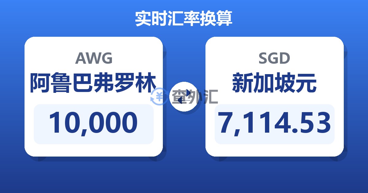 10,000阿鲁巴弗罗林兑新加坡元