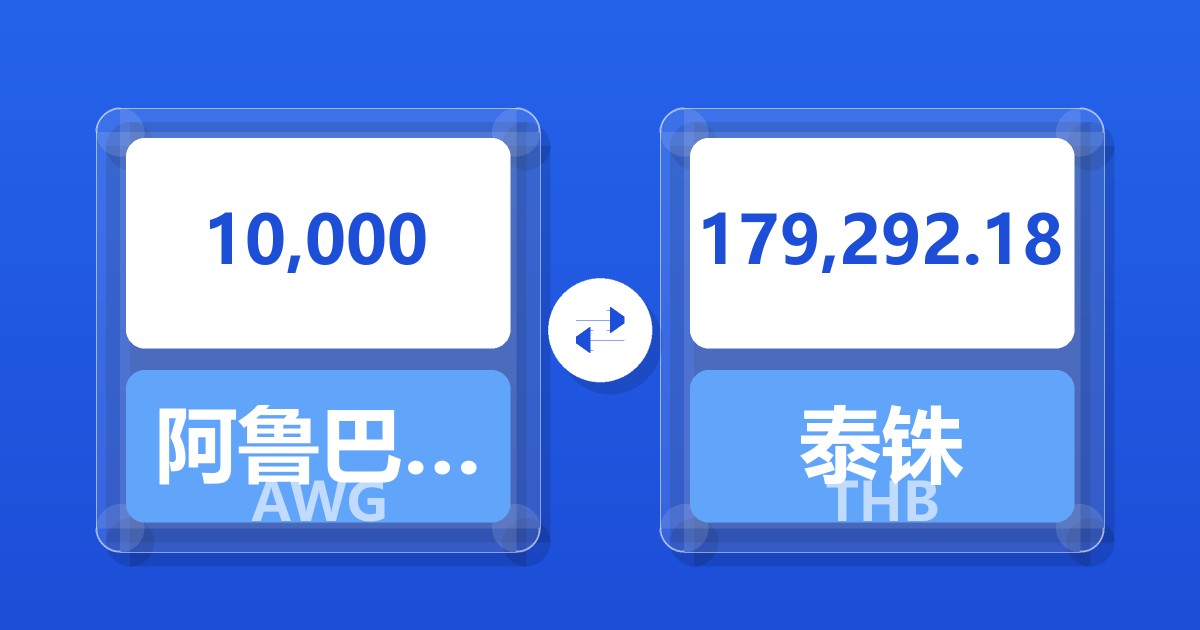 10,000阿鲁巴弗罗林兑泰铢