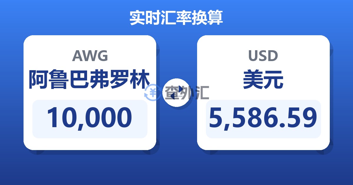 10,000阿鲁巴弗罗林兑美元
