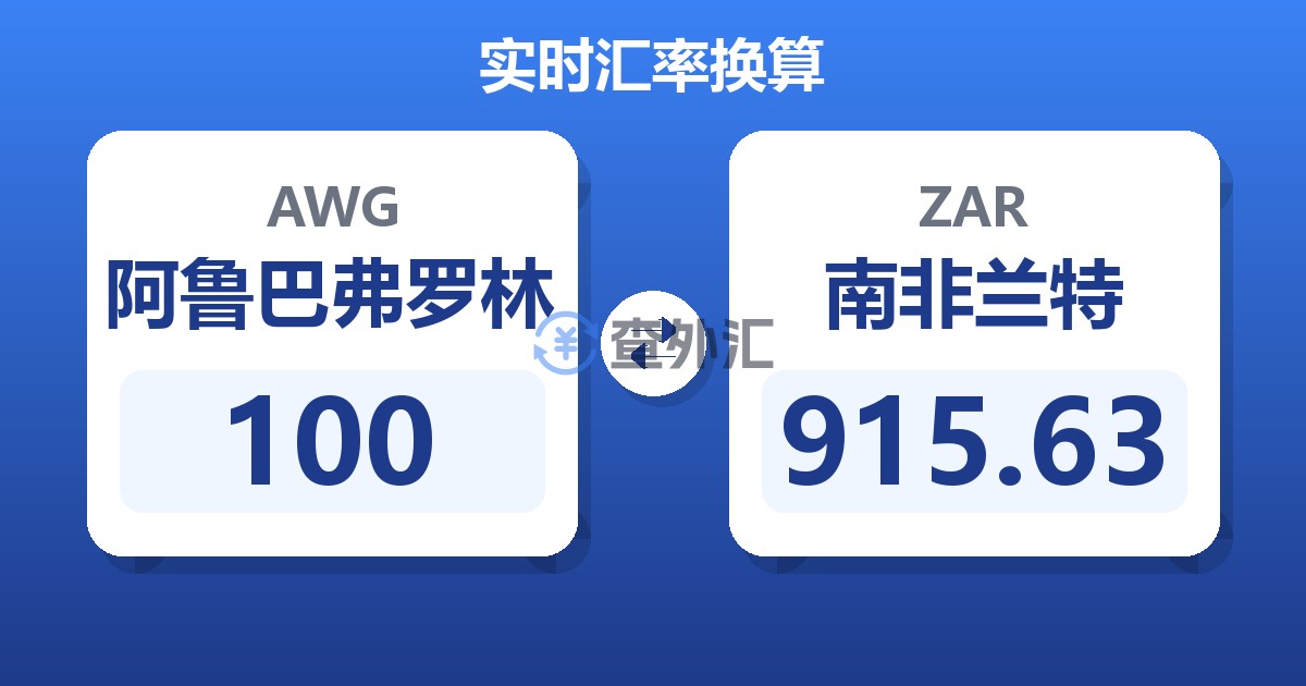 100阿鲁巴弗罗林兑南非兰特