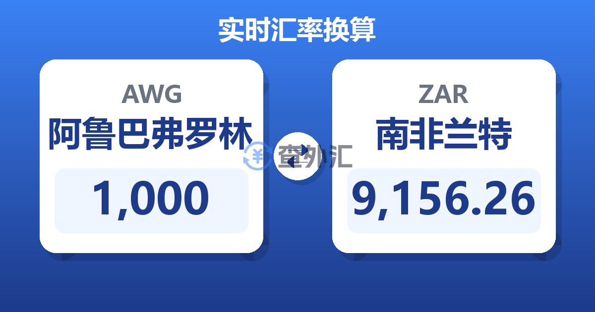 1,000阿鲁巴弗罗林兑南非兰特