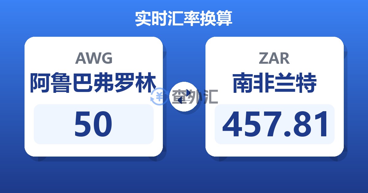 50阿鲁巴弗罗林兑南非兰特