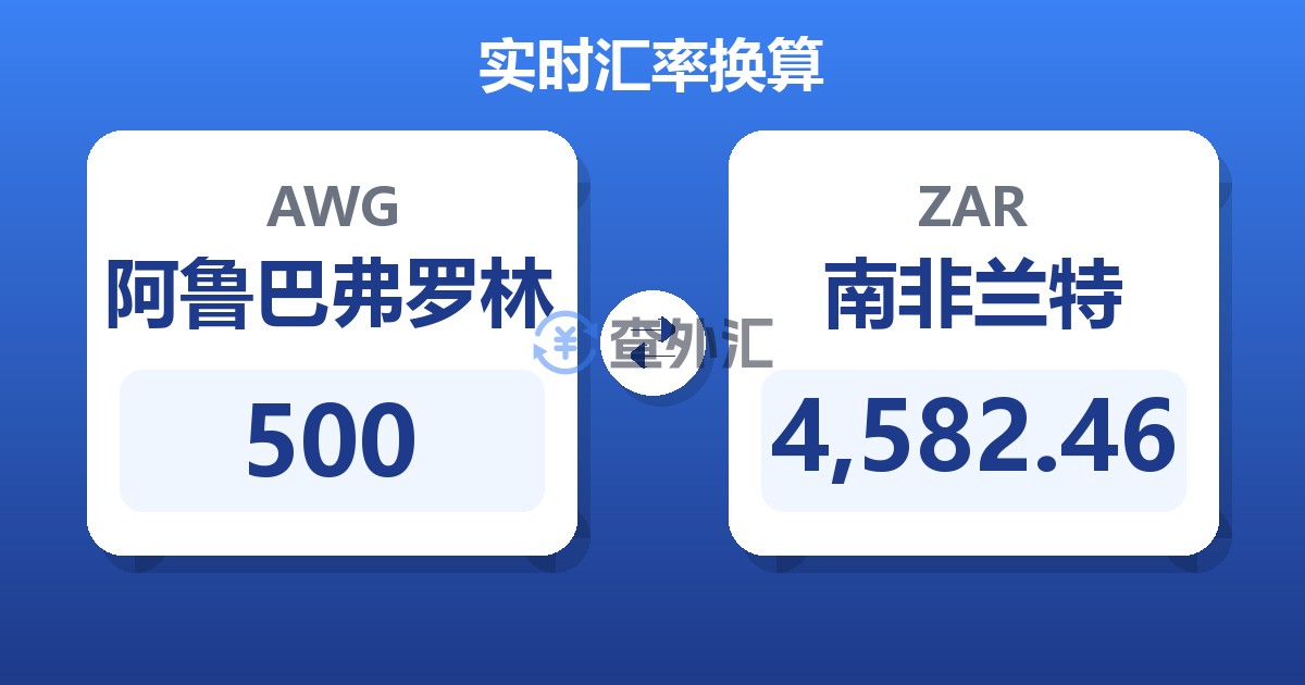 500阿鲁巴弗罗林兑南非兰特