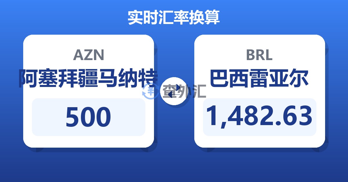 500阿塞拜疆马纳特兑巴西雷亚尔