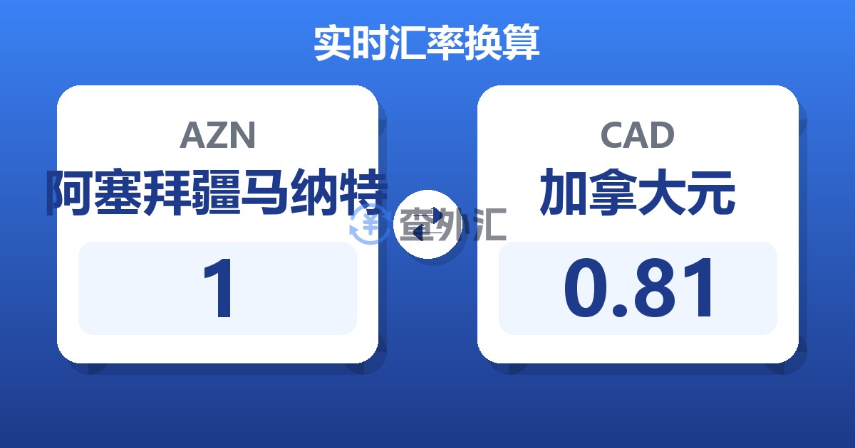 1阿塞拜疆马纳特兑加拿大元