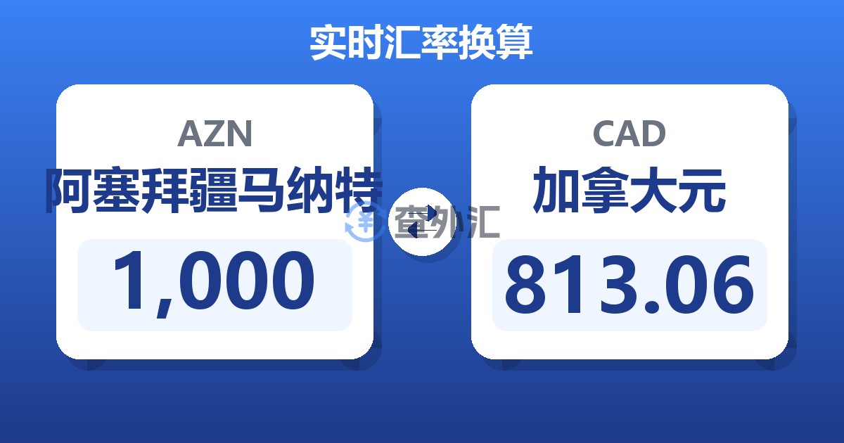 1,000阿塞拜疆马纳特兑加拿大元