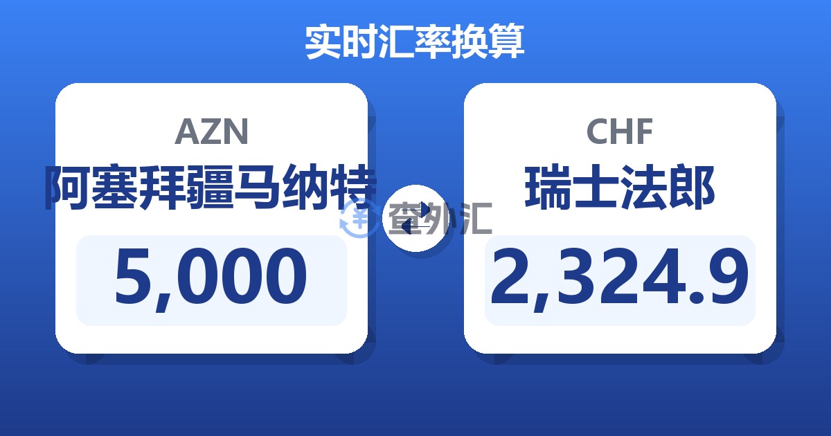 5,000阿塞拜疆马纳特兑瑞士法郎