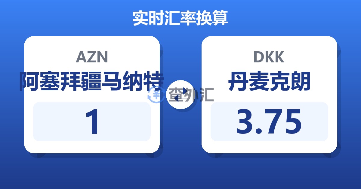 阿塞拜疆马纳特对丹麦克朗汇率换算器