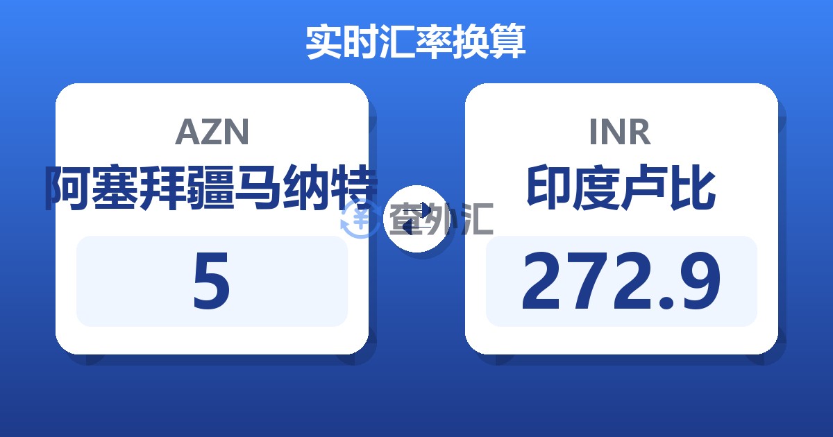 5阿塞拜疆马纳特兑印度卢比