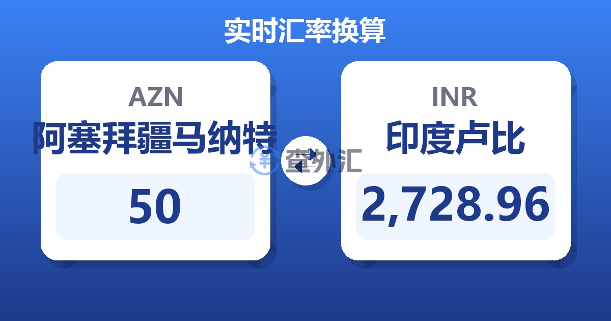 50阿塞拜疆马纳特兑印度卢比