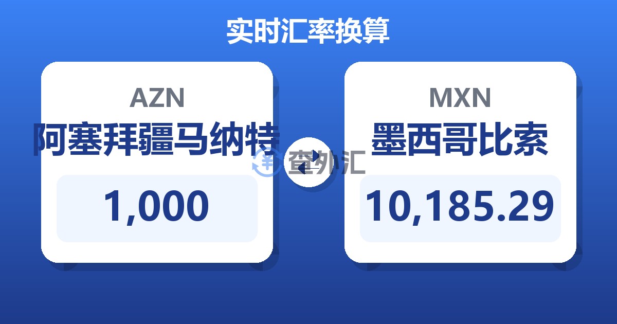 1,000阿塞拜疆马纳特兑墨西哥比索