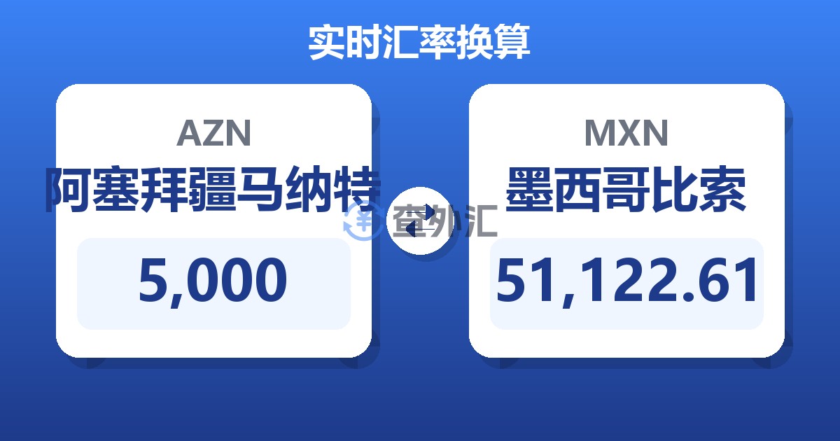 5,000阿塞拜疆马纳特兑墨西哥比索