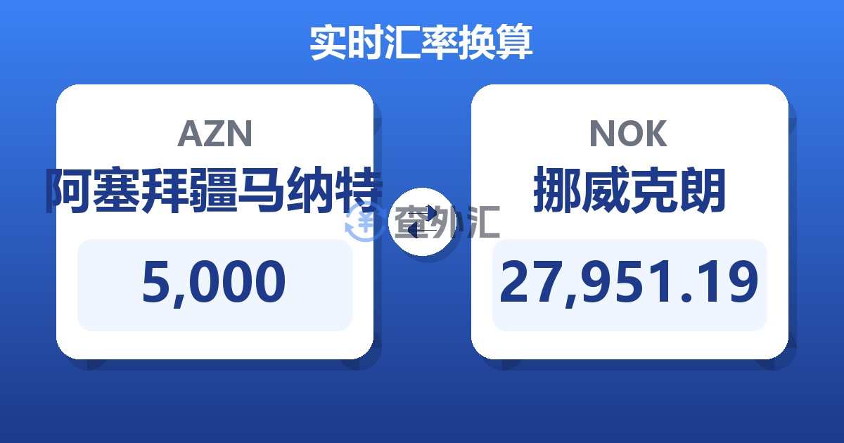 5,000阿塞拜疆马纳特兑挪威克朗