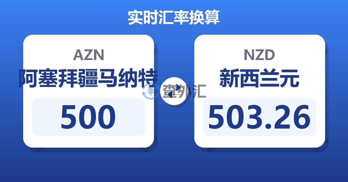 500阿塞拜疆马纳特兑新西兰元