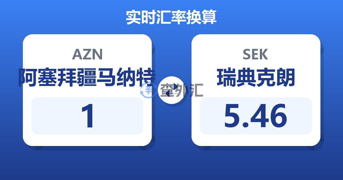 阿塞拜疆马纳特对瑞典克朗汇率换算器