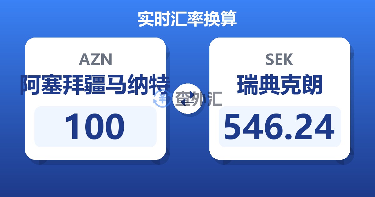 100阿塞拜疆马纳特兑瑞典克朗
