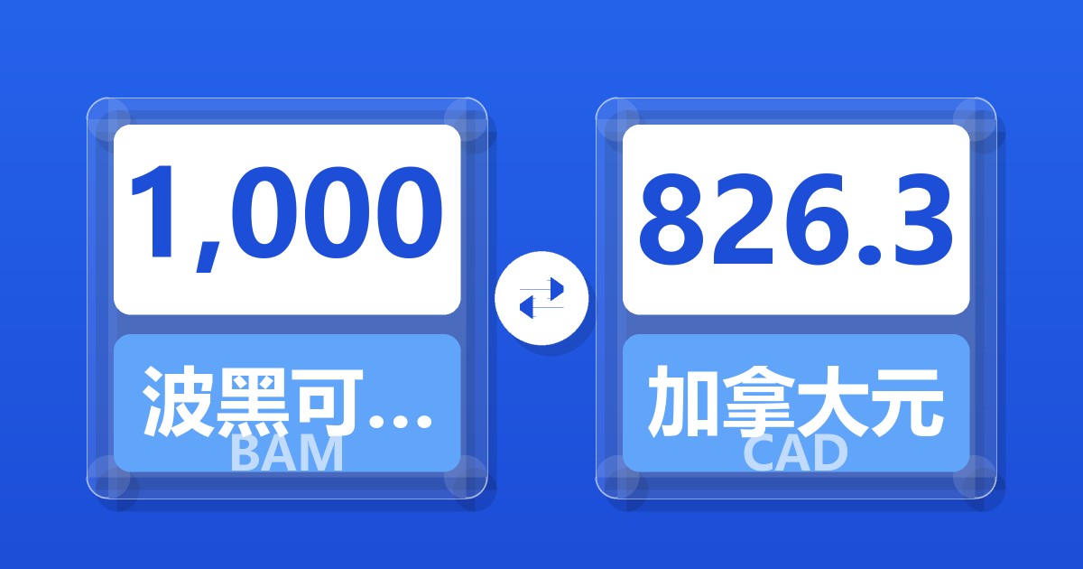 1,000波黑可兑换马克兑加拿大元