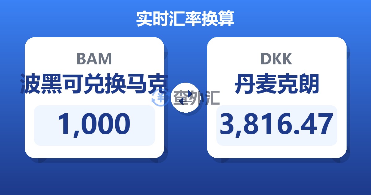 1,000波黑可兑换马克兑丹麦克朗