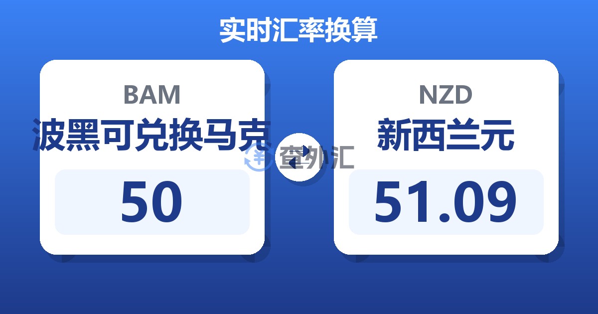 50波黑可兑换马克兑新西兰元
