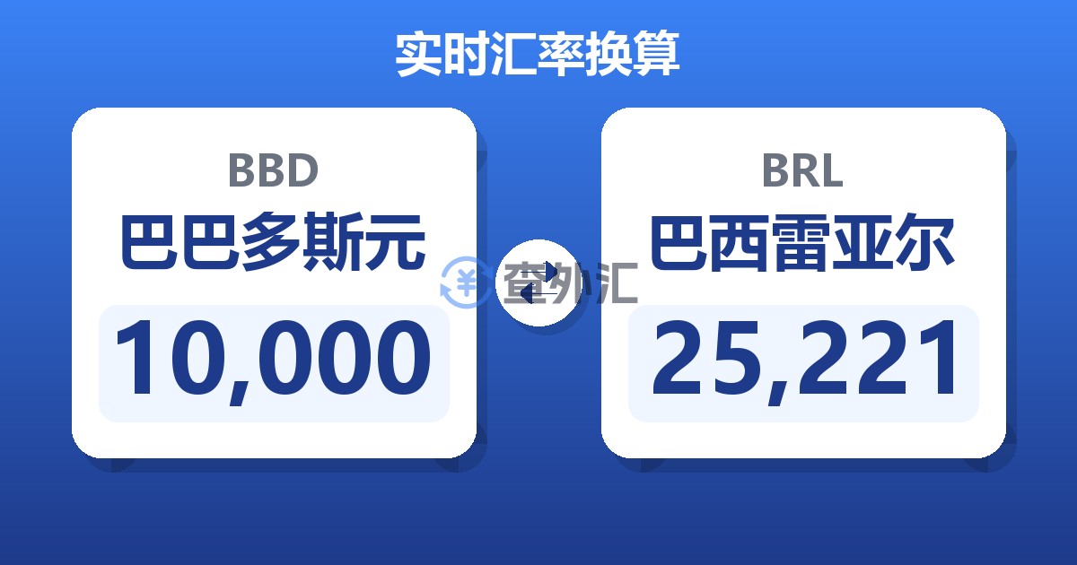 10,000巴巴多斯元兑巴西雷亚尔