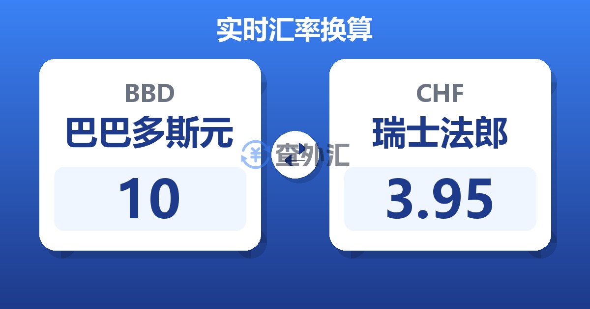 10巴巴多斯元兑瑞士法郎