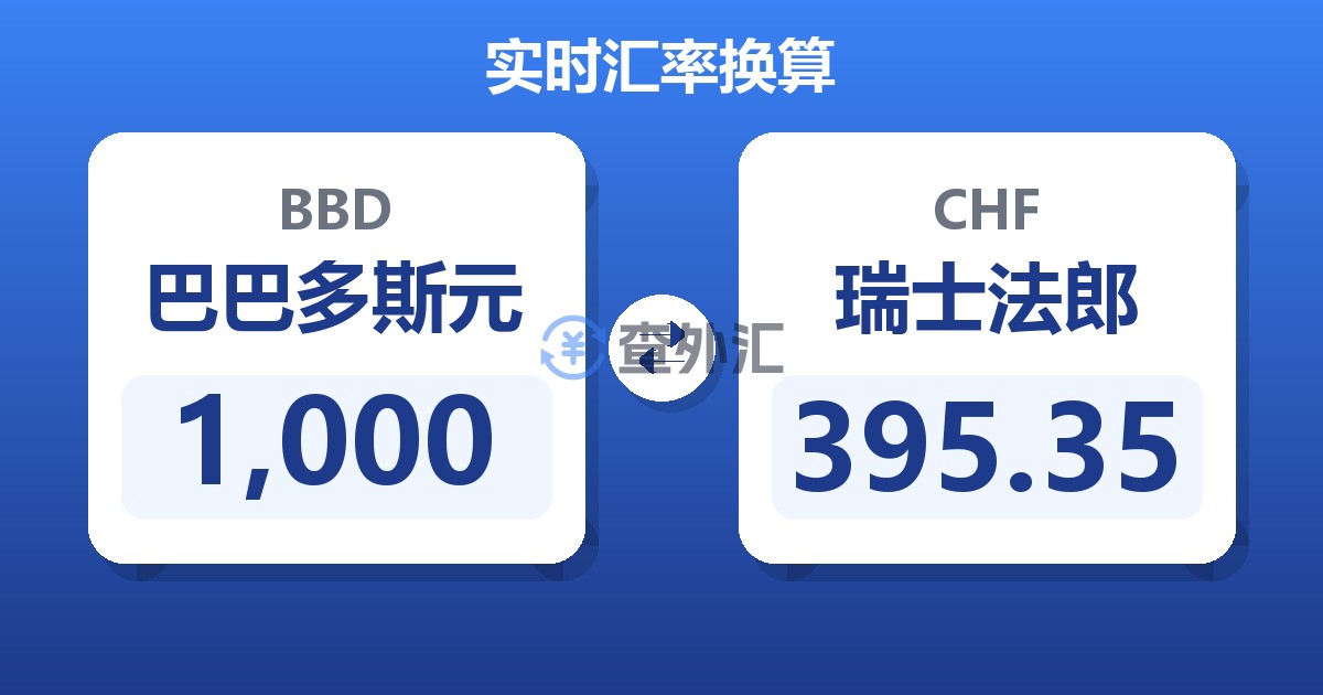 1,000巴巴多斯元兑瑞士法郎