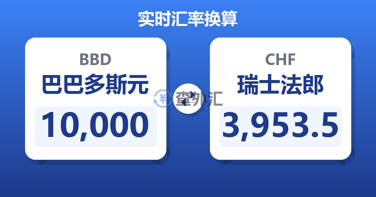 10,000巴巴多斯元兑瑞士法郎