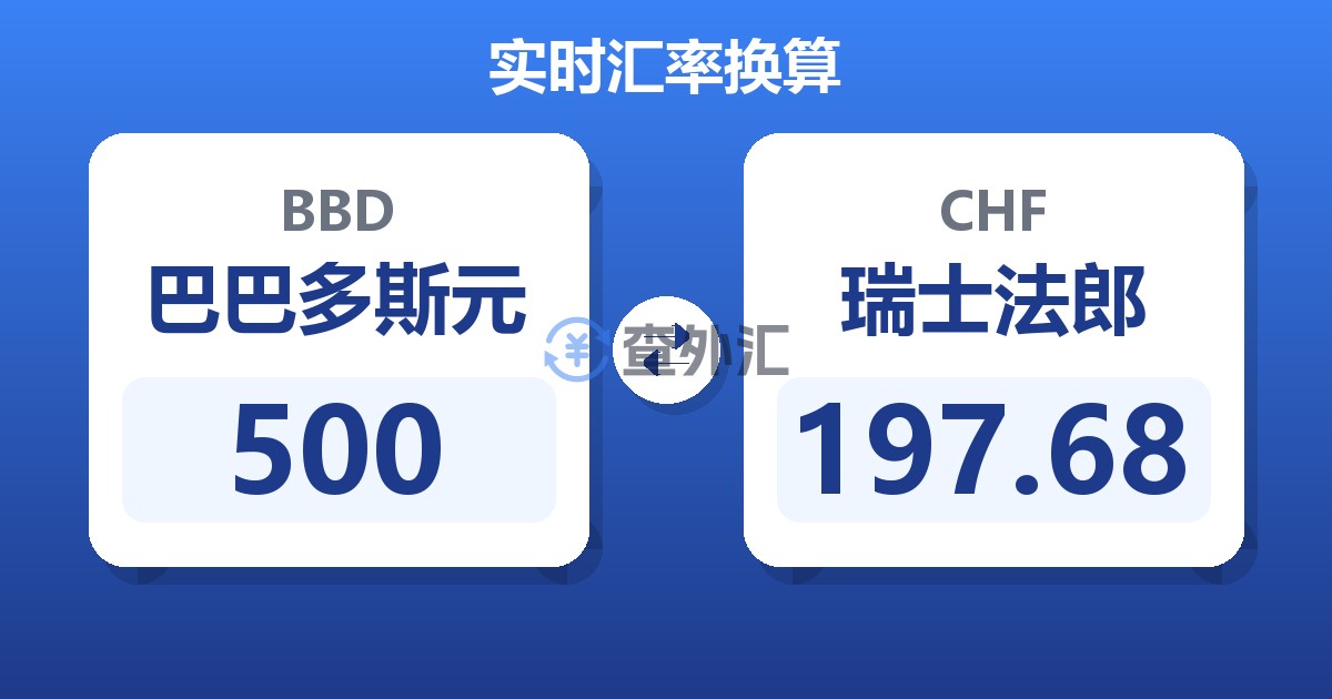 500巴巴多斯元兑瑞士法郎