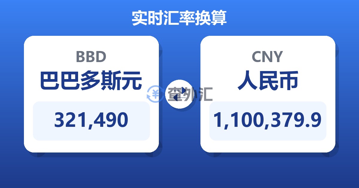 321,490巴巴多斯元兑人民币