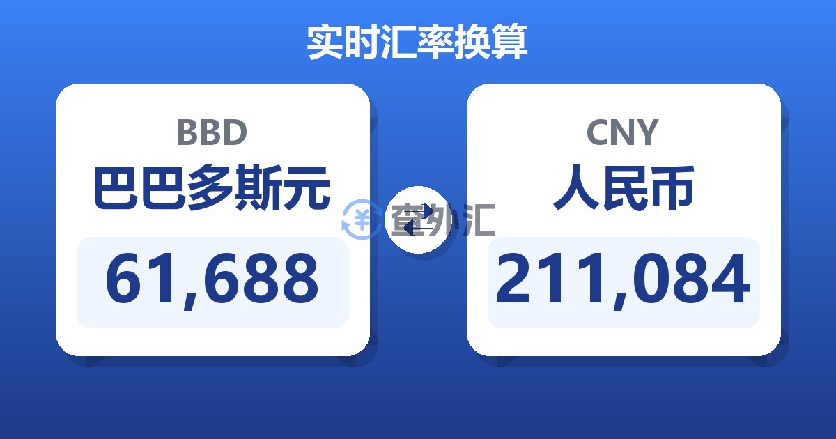 61,688巴巴多斯元兑人民币