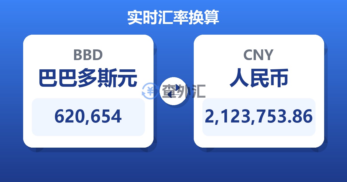 620,654巴巴多斯元兑人民币