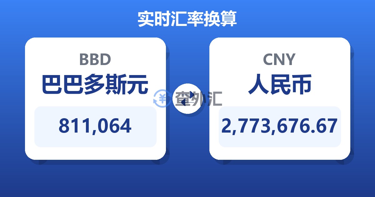 811,064巴巴多斯元兑人民币