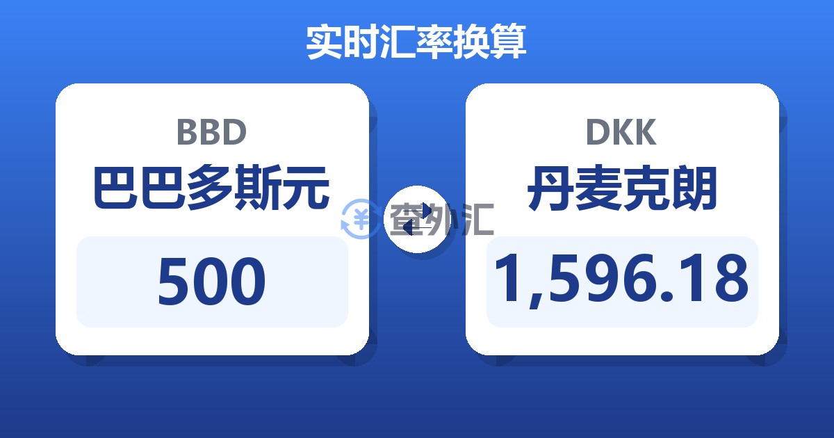 500巴巴多斯元兑丹麦克朗