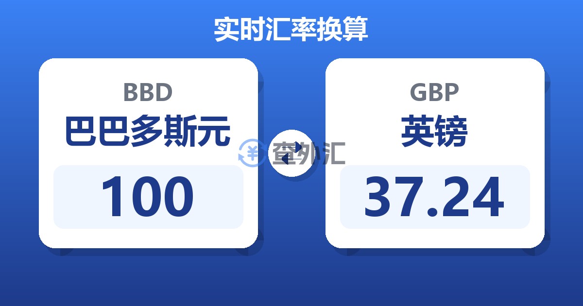 100巴巴多斯元兑英镑