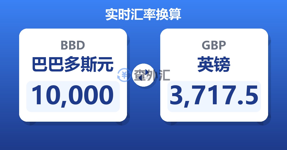 10,000巴巴多斯元兑英镑
