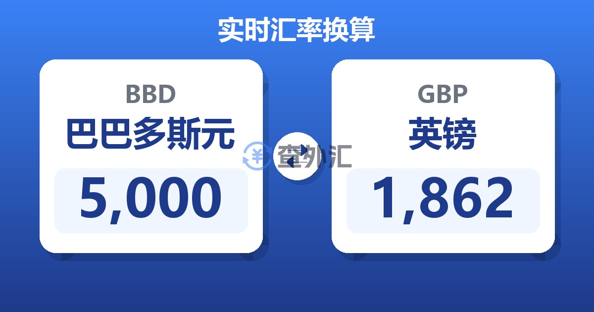 5,000巴巴多斯元兑英镑