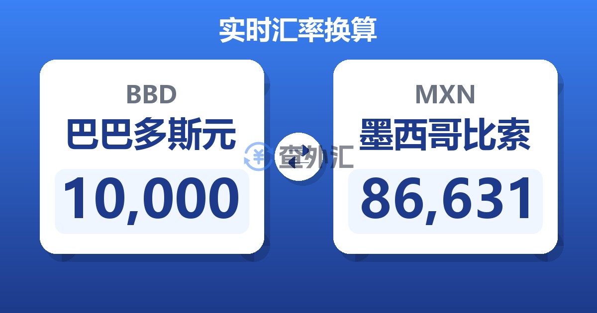 10,000巴巴多斯元兑墨西哥比索