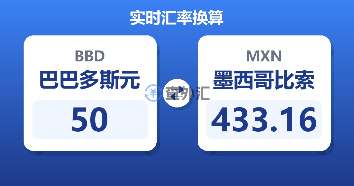 50巴巴多斯元兑墨西哥比索