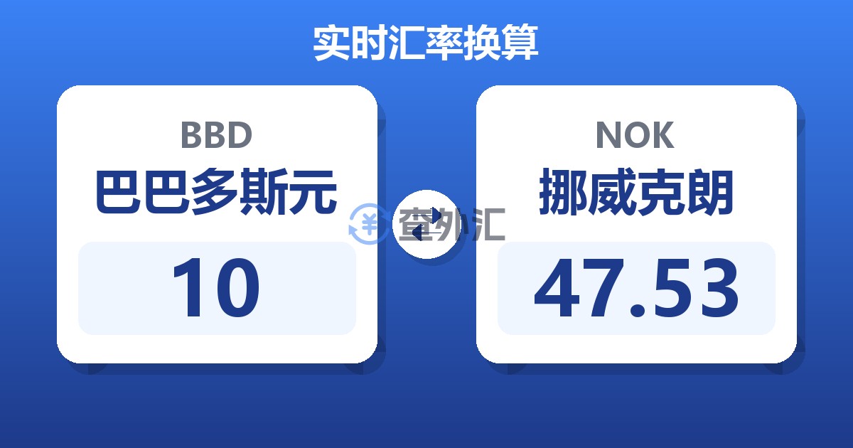 10巴巴多斯元兑挪威克朗