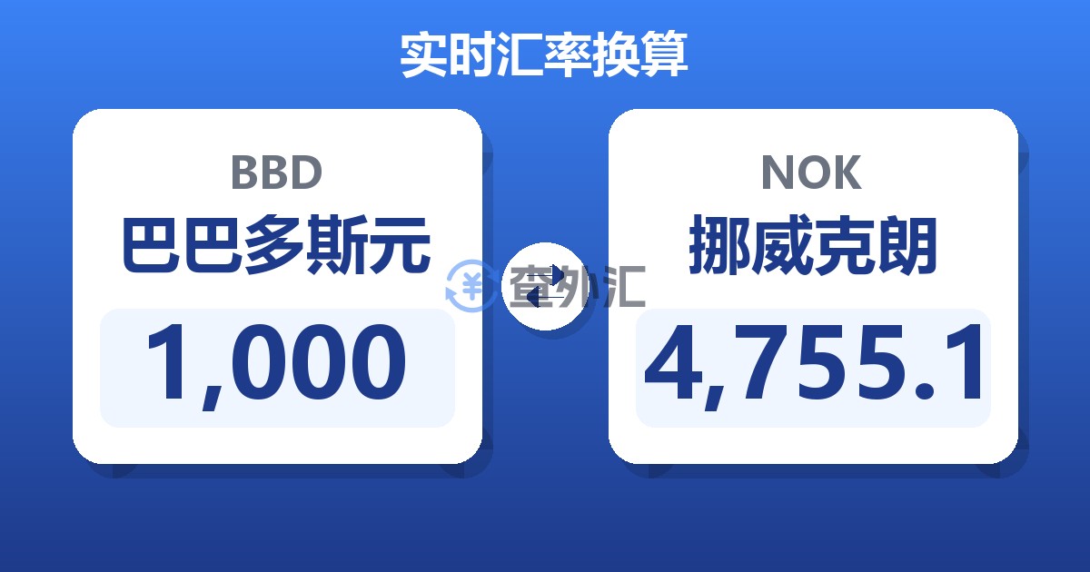 1,000巴巴多斯元兑挪威克朗