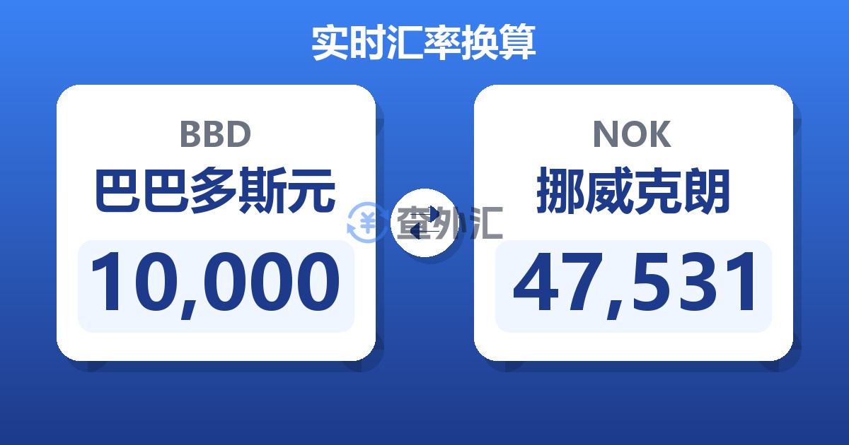 10,000巴巴多斯元兑挪威克朗