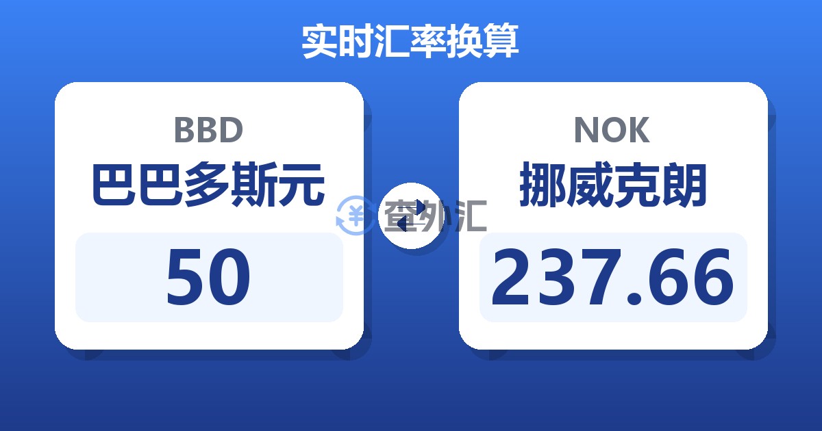 50巴巴多斯元兑挪威克朗