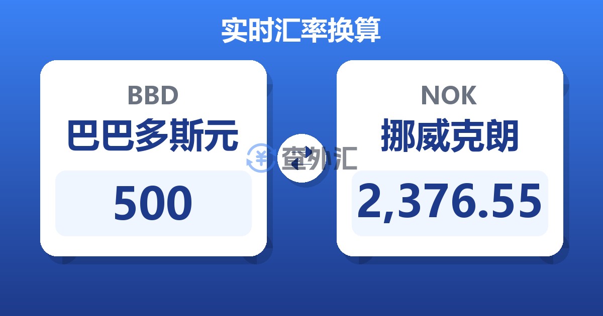 500巴巴多斯元兑挪威克朗