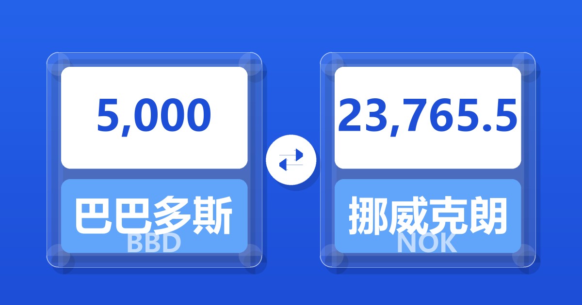 5,000巴巴多斯元兑挪威克朗