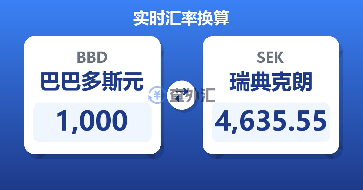 1,000巴巴多斯元兑瑞典克朗