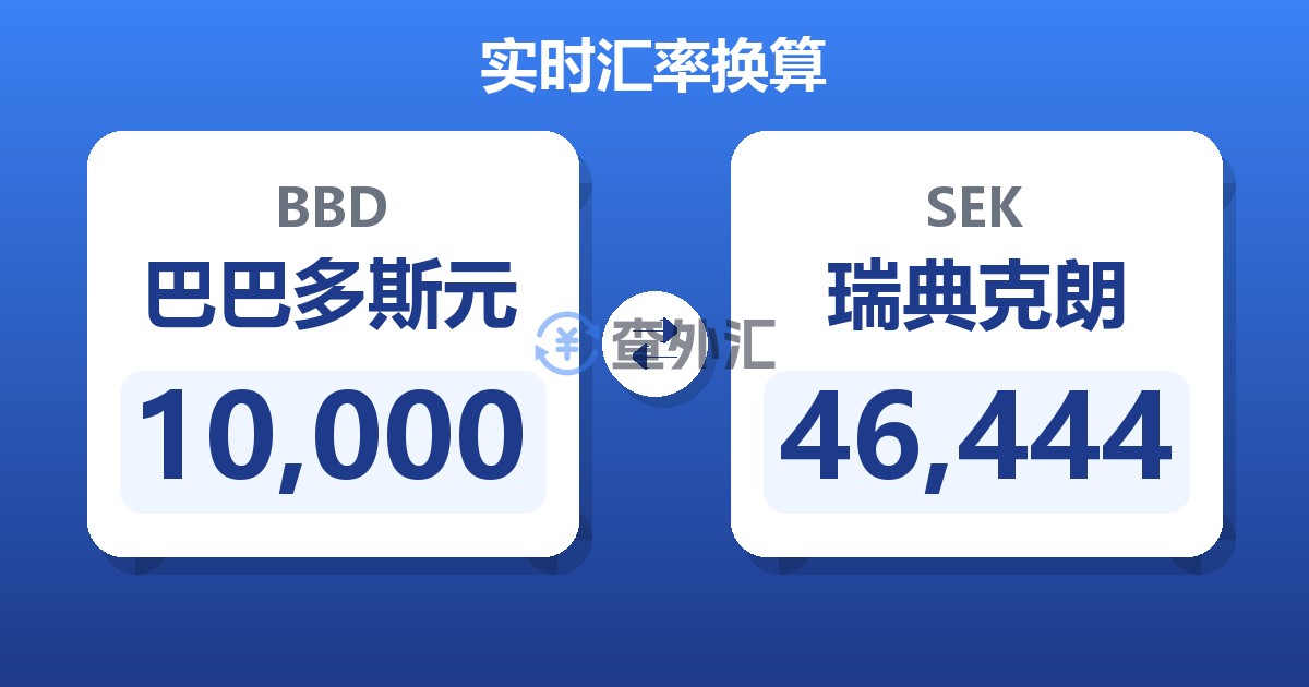 10,000巴巴多斯元兑瑞典克朗
