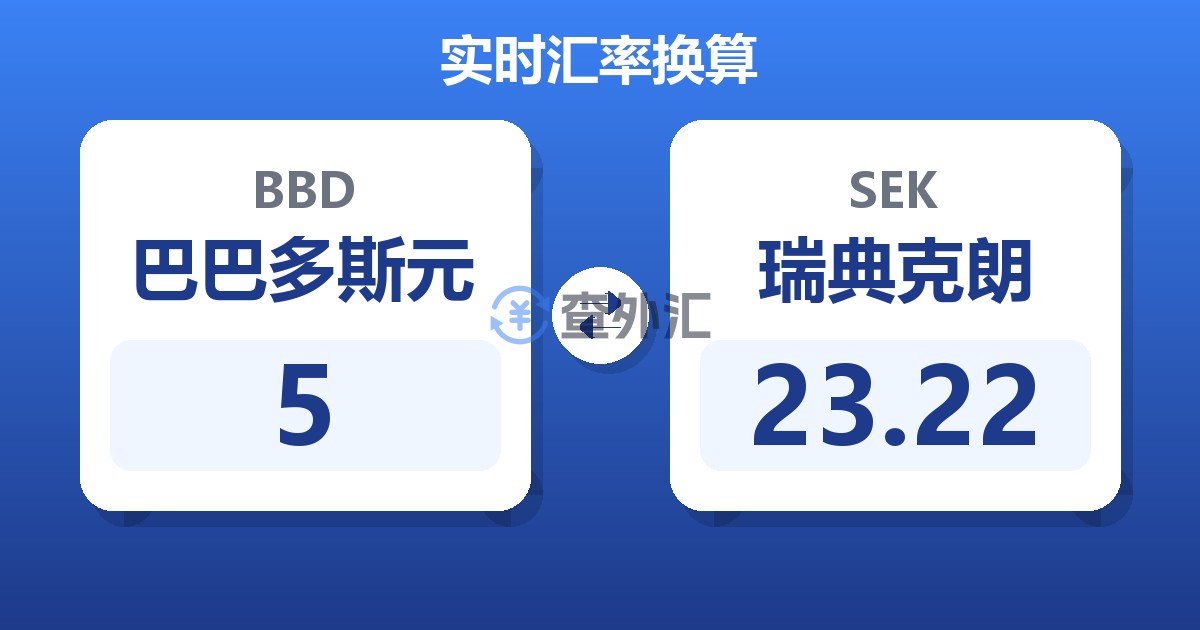 5巴巴多斯元兑瑞典克朗