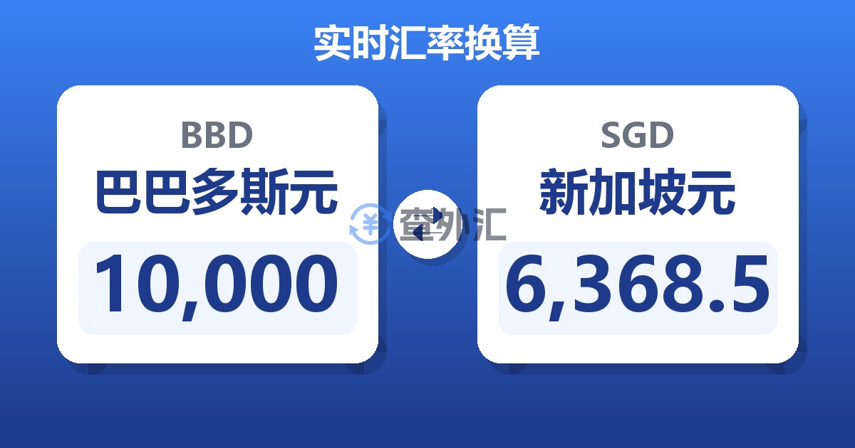 10,000巴巴多斯元兑新加坡元