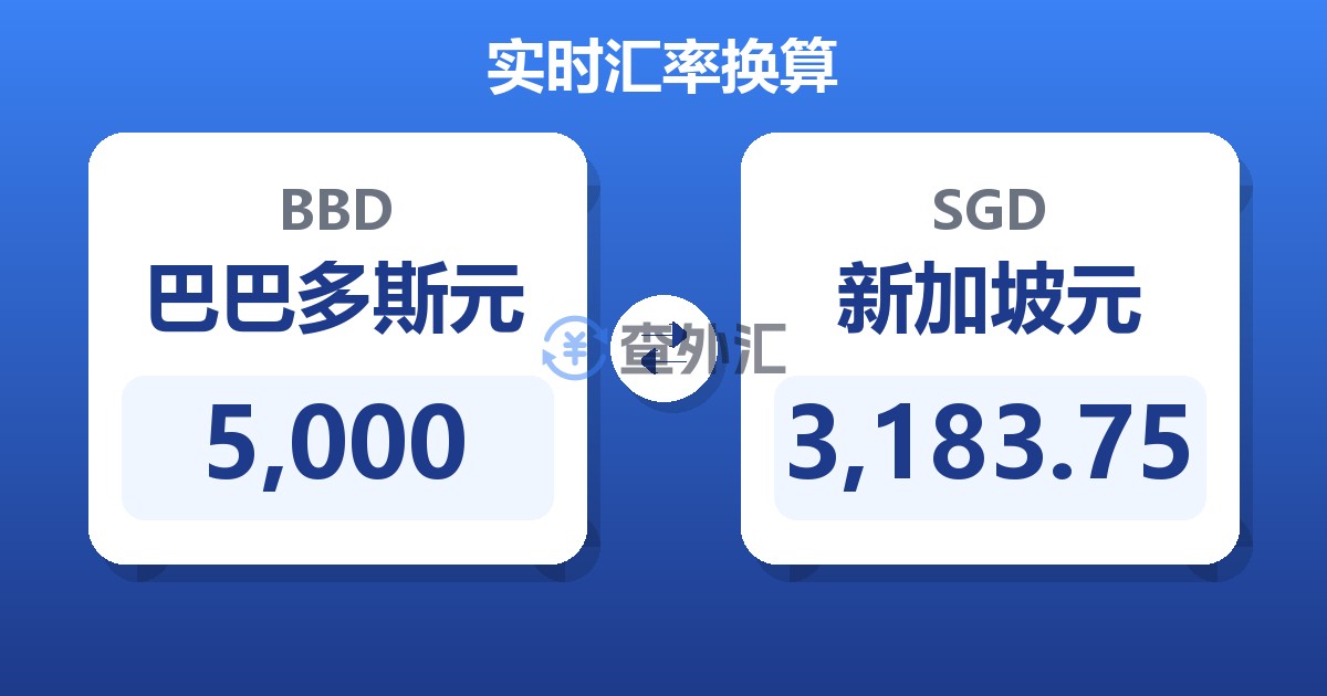 5,000巴巴多斯元兑新加坡元