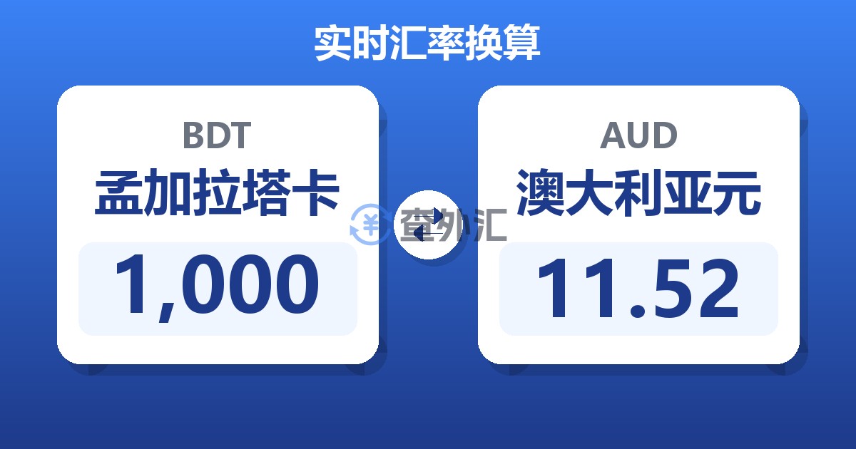 1,000孟加拉塔卡兑澳大利亚元